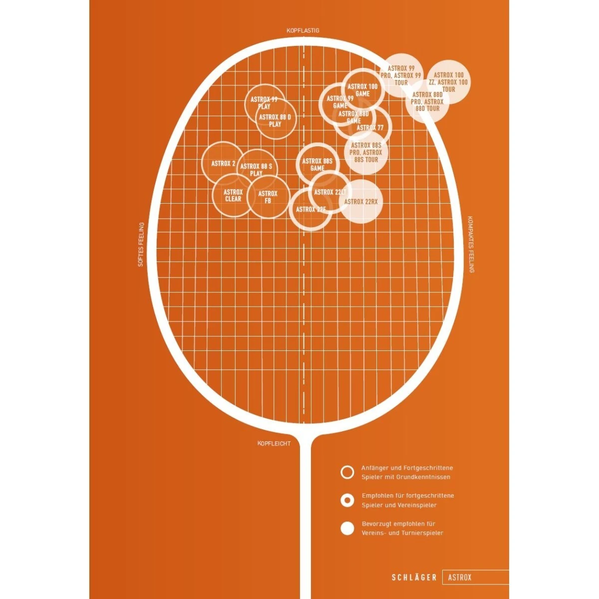 Yonex Badmintonschläger Astrox 2 (kopflastig, Flexibel) Blau - Besaitet - – Bild 5