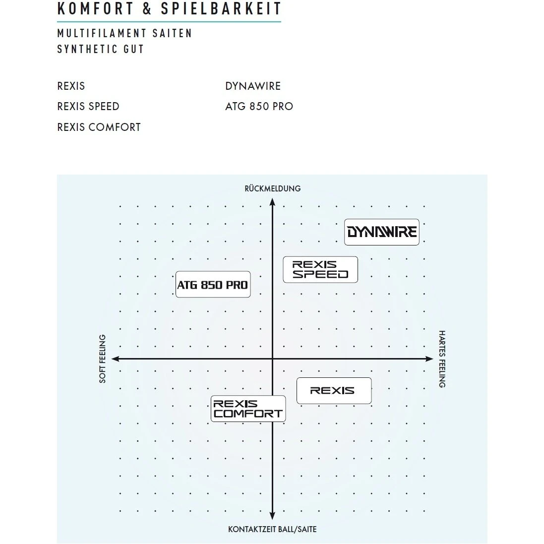 Yonex Tennissaite Rexis Comfort (Power+Komfort) Schwarz 200m Rolle â Bild 2