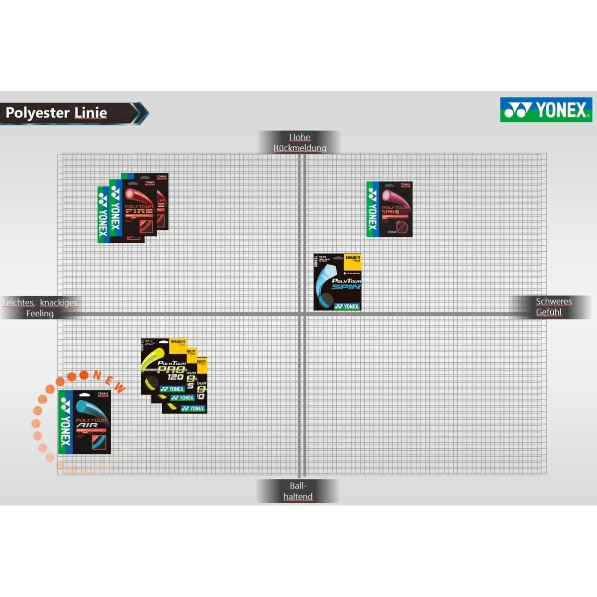 Besaitung Mit Tennissaite Yonex Poly Tour Fire (Haltbarkeit+Power) Rot â Bild 2